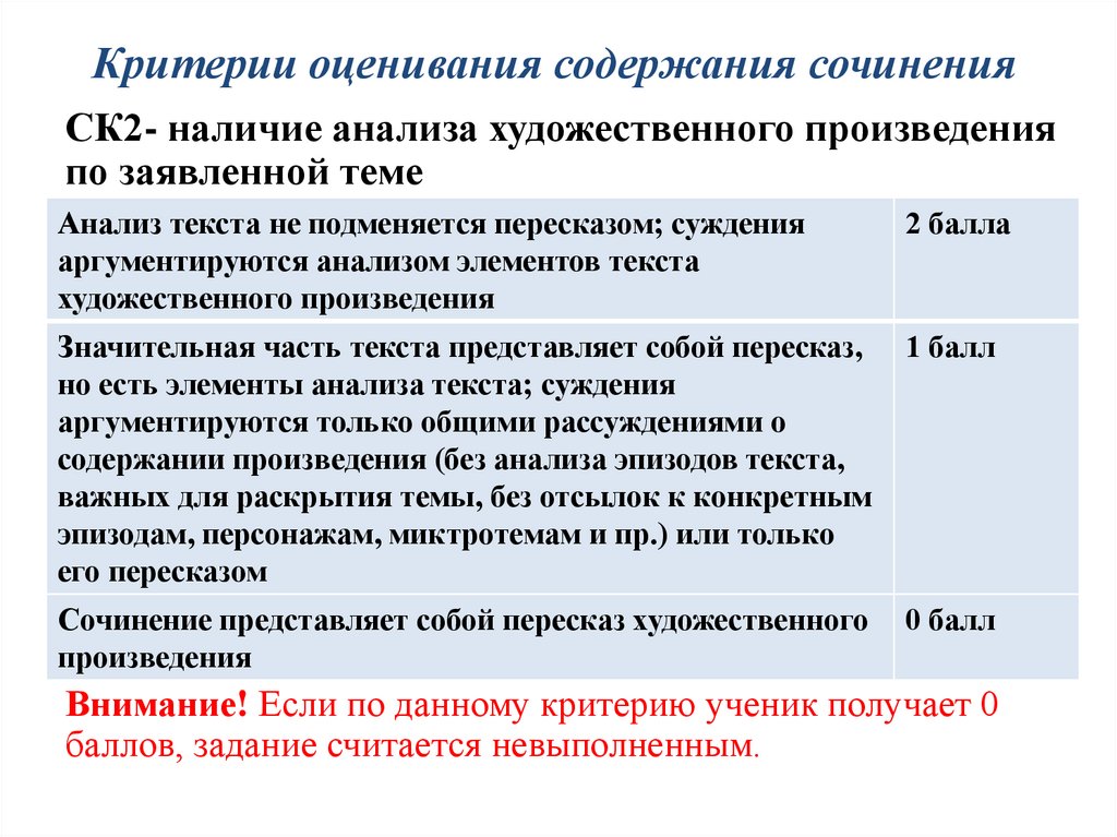 Критерии оценивания сочинения по картине 3 класс