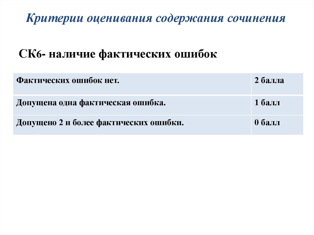 Итоговое сочинение критерии оценивания