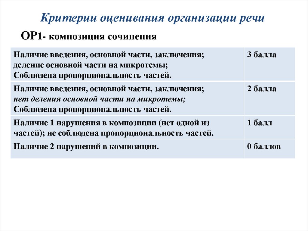 Критерии оценки сочинения