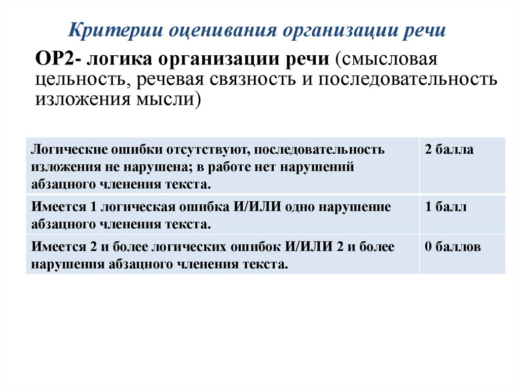 Критерии оценивания сочинения по картине