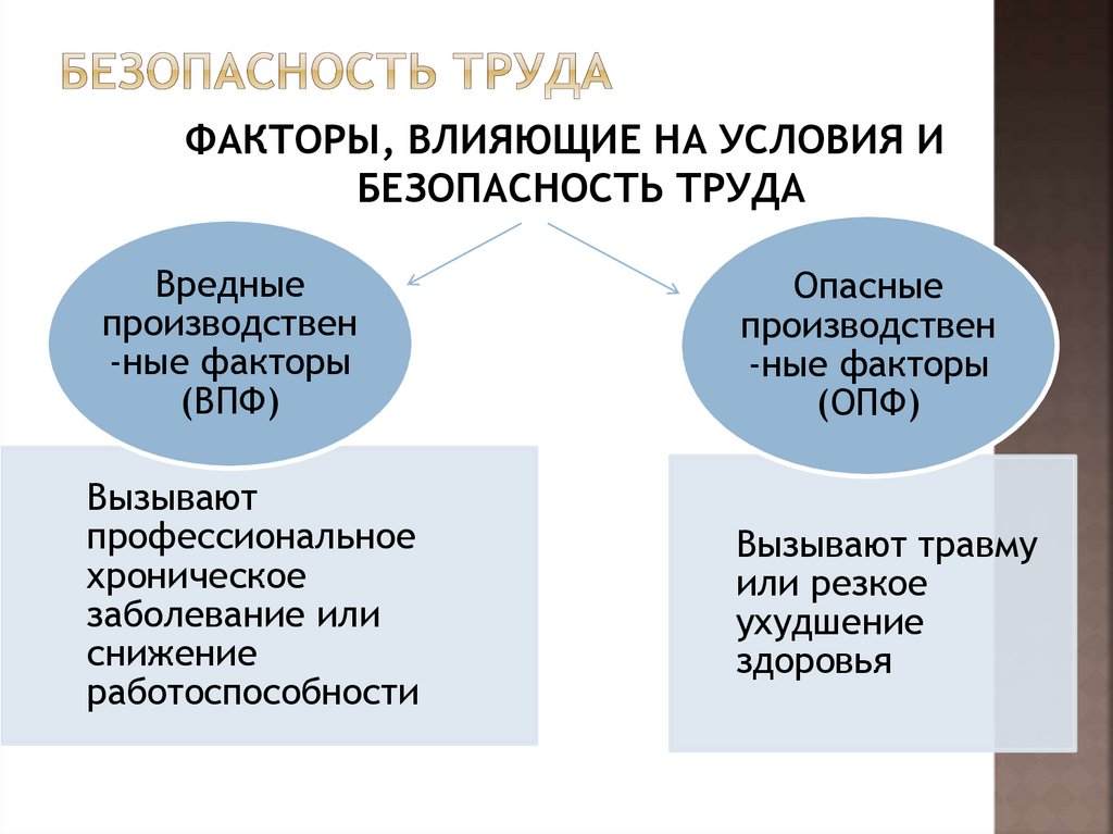 Объекты социально производственной сферы