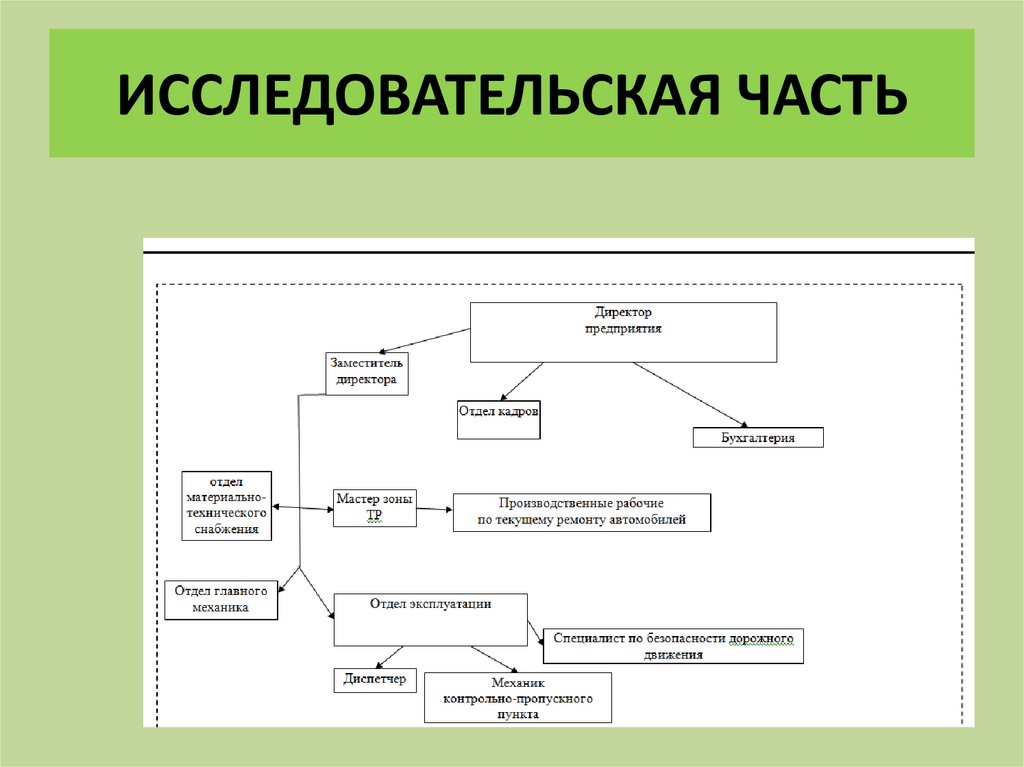 Исследовательская часть в проекте что это