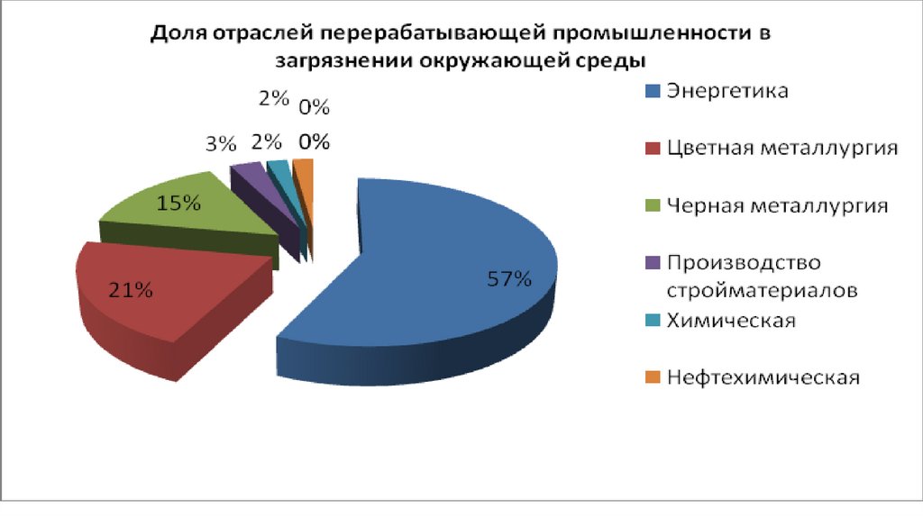 Процент людей работающих по специальности. Сколько людей работает по специальности. Процент людей работающих по специальности в России. Кем работать статистику.