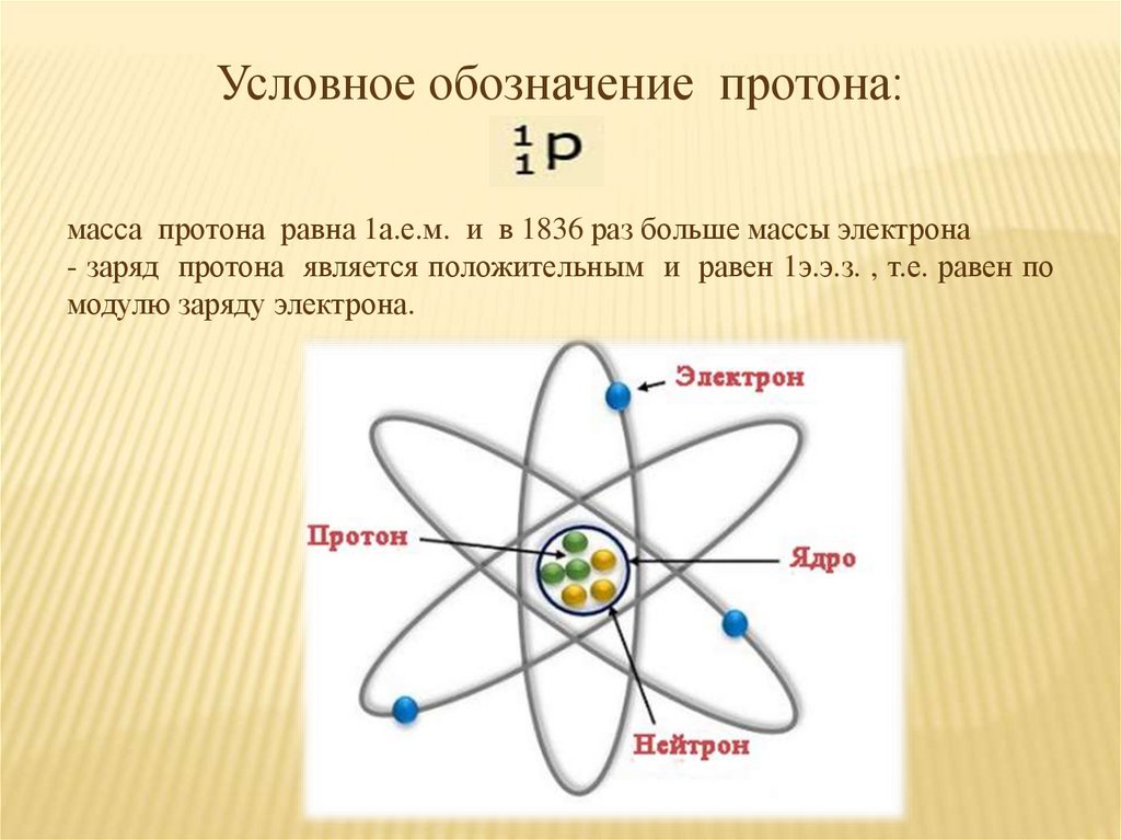 Что представляет собой протон. Протон обозначение. Открытие Протона презентация. Как обозначается Протон. Символ Протона.