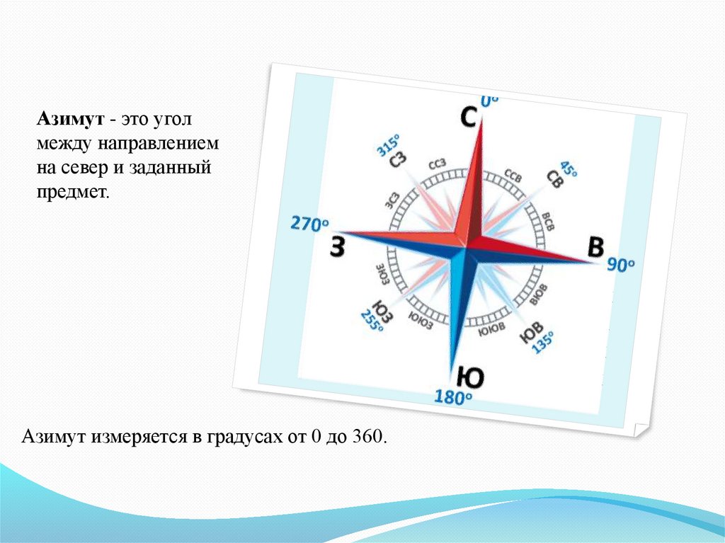 Азимут карта онлайн