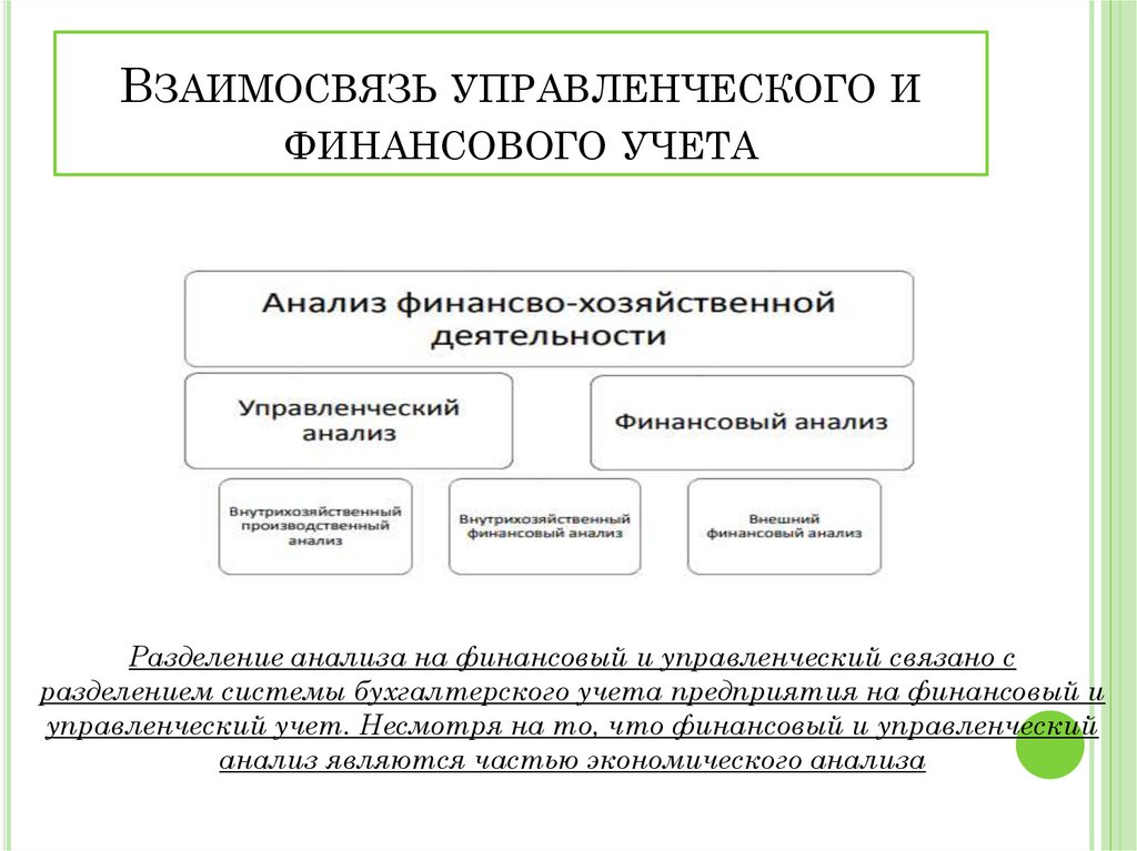 Управленческий анализ тесты