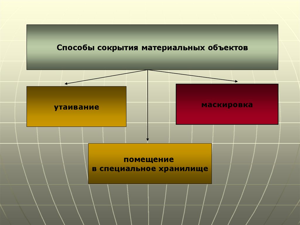 Способы и техника. Способы сокрытия материальных объектов. Способы утаивания объектов. Способы сокрытия предметов. Способы сокрытия объектов утаивание.