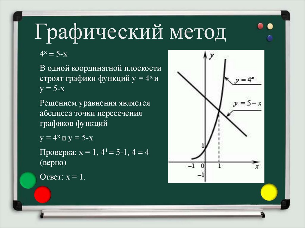 Графический метод