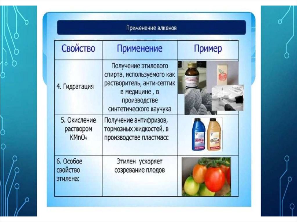 Алкены применение. Применение алкенов. Получение и применение алкинов.