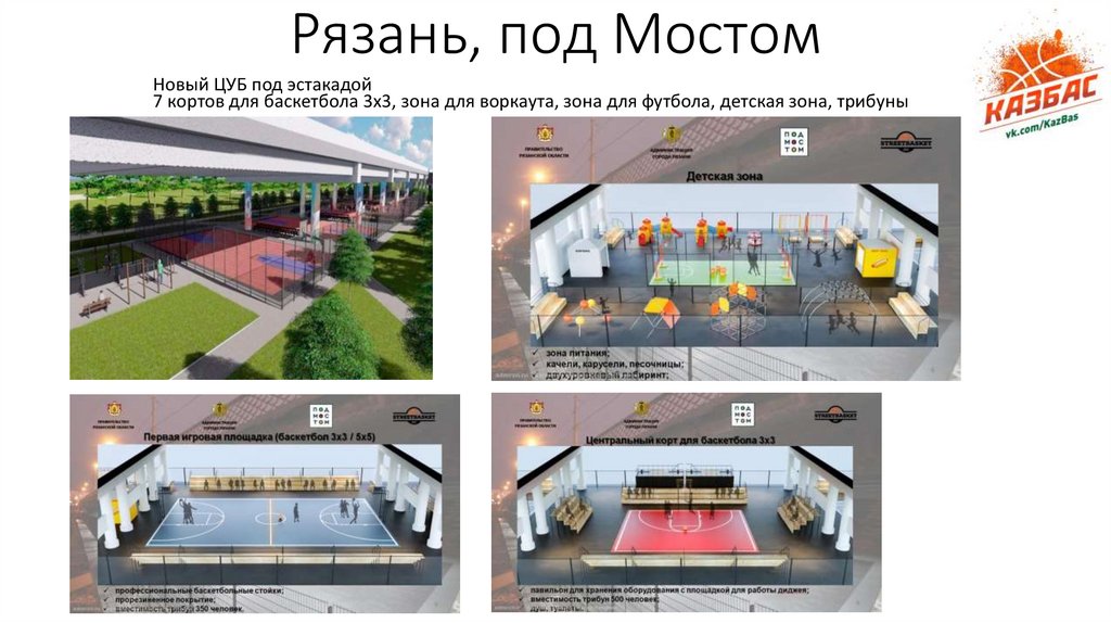 Рязань, под Мостом