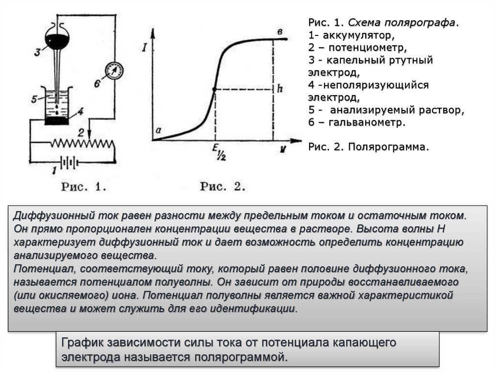 Схема полярографической установки