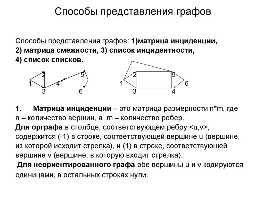 Представления графов