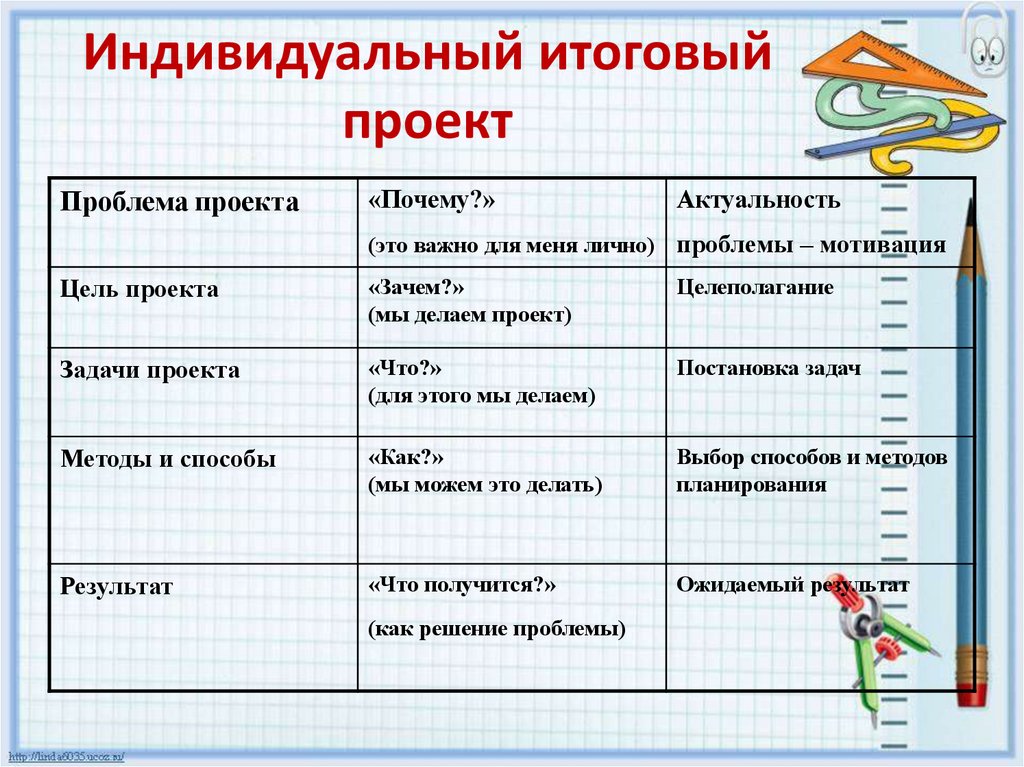 Итоговый проект 10 класс