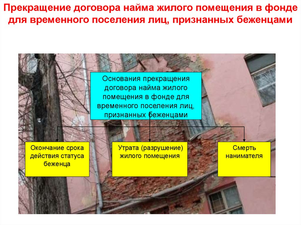 Специализированный социальный жилой фонд. Специализированный жилищный фонд. Специализированный жилищный фонд кратко. Специализированные жилые помещения. Специализированный жилищный фонд картинки.