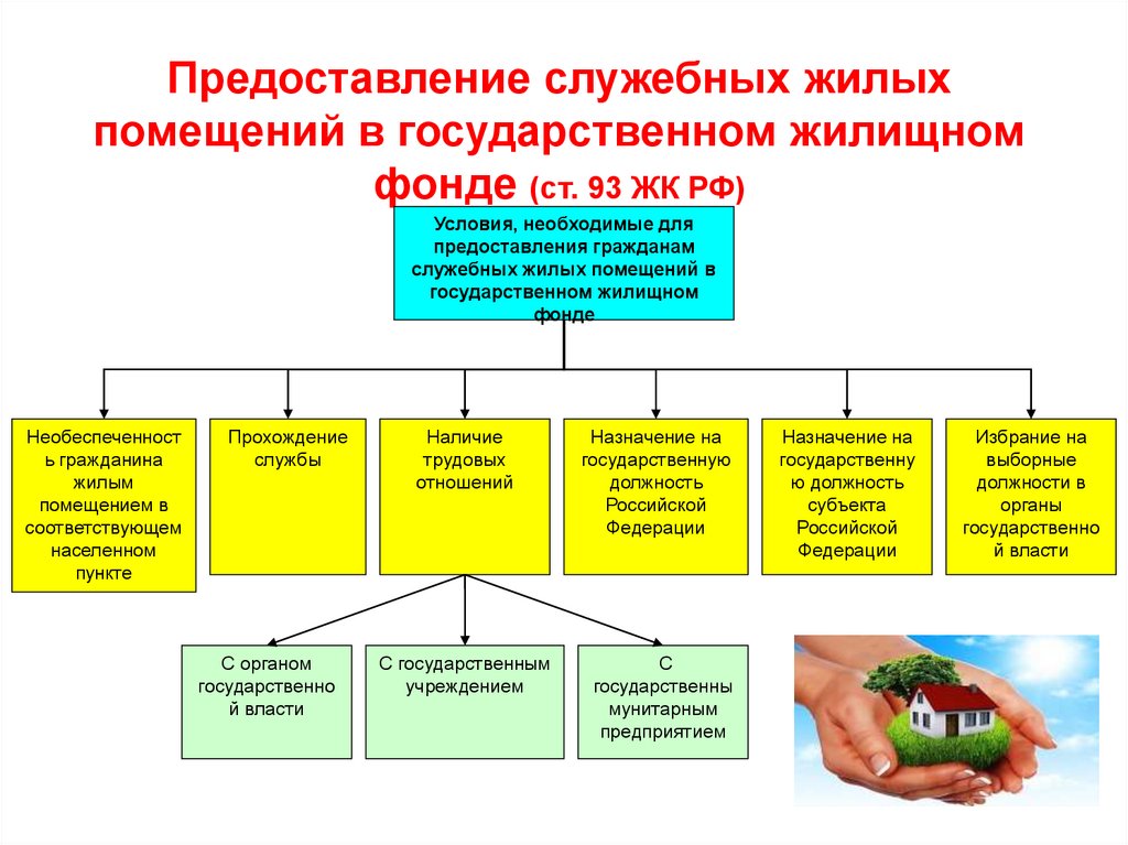 Частный жилищный фонд