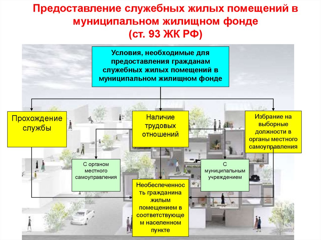 Заключение жилищные фонды. Специализированные жилые помещения. Жилищный фонд презентация. Специализированный жилищный фонд. Состав специализированного жилищного фонда.