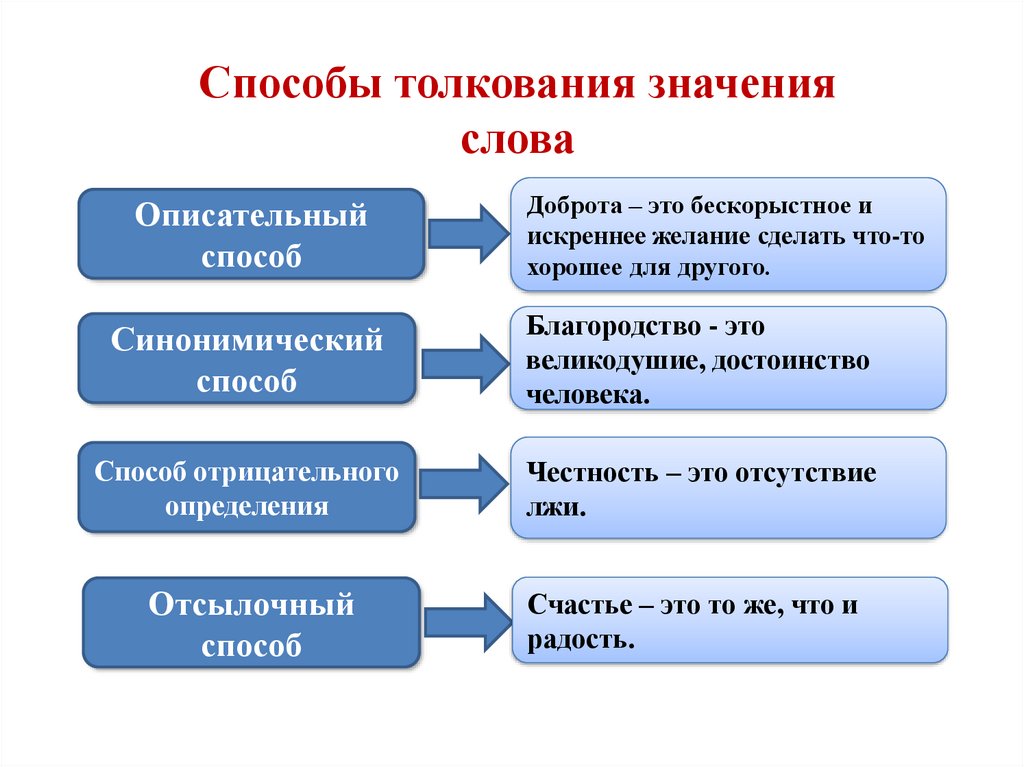 Способы толкования договора схема