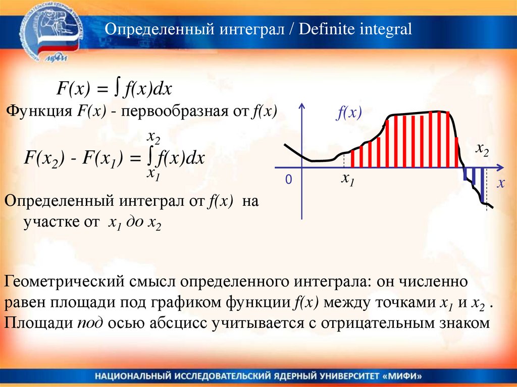 Dx функции