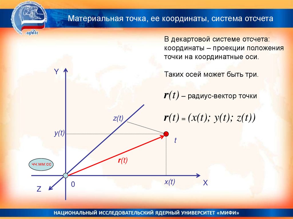 Проекция координаты от времени