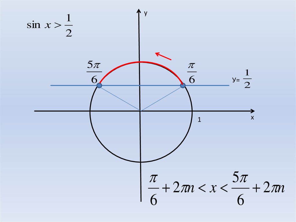 Решить неравенство sin x 3 2. Тригонометрические неравенства косинус. Простейшие тригонометрические неравенства. Тригонометрические неравенства синус. Неравенства с синусом.