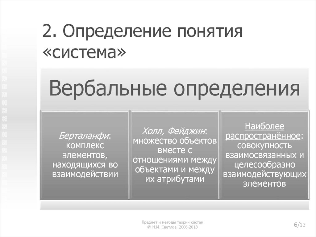 Метод теории систем. Берталанфи определение системы. Вербальное определение в логике. Понятие система образов. Определение понятия запрос.