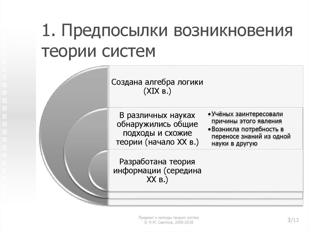 Метод теории систем. Предпосылки возникновения теории систем. Возникновение общей теории систем. Методы общей теории систем. Элементы теории систем.