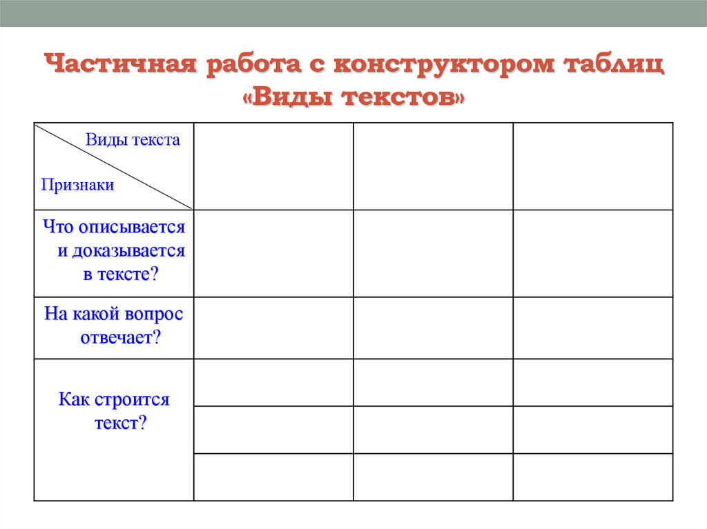 Частичная работа с конструктором таблиц «Виды текстов»