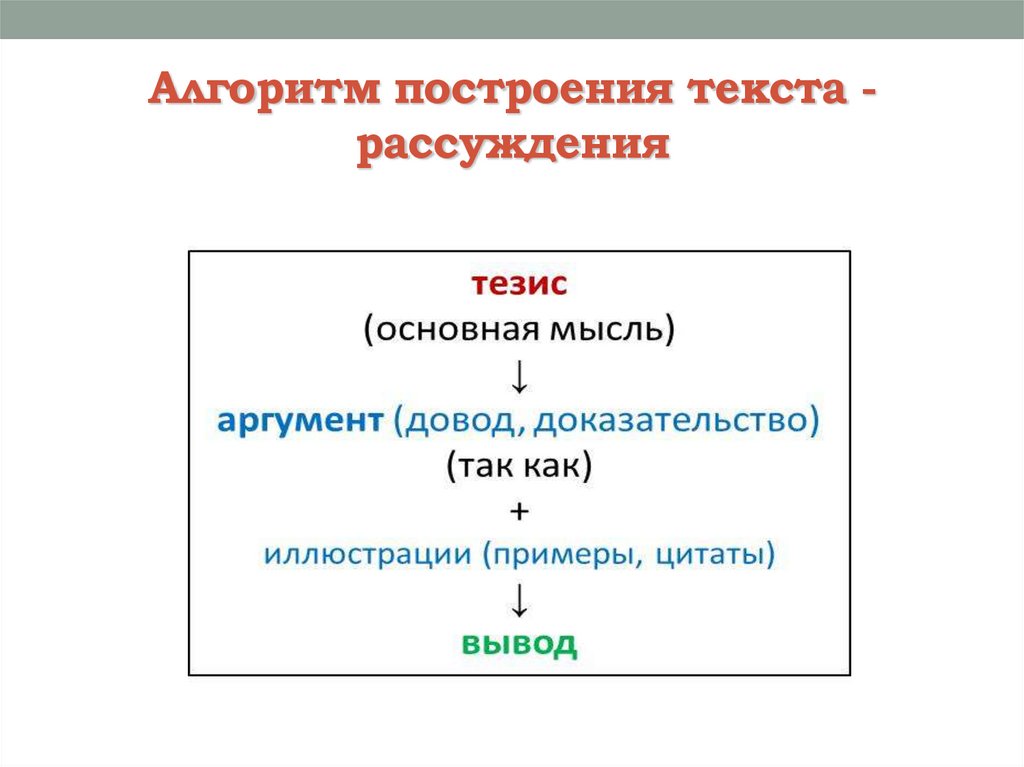 Структура текста рассуждения