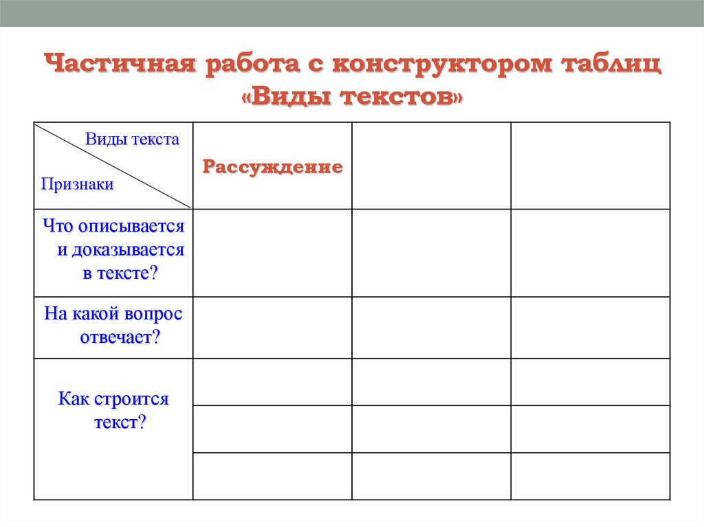 Частичная работа с конструктором таблиц «Виды текстов»