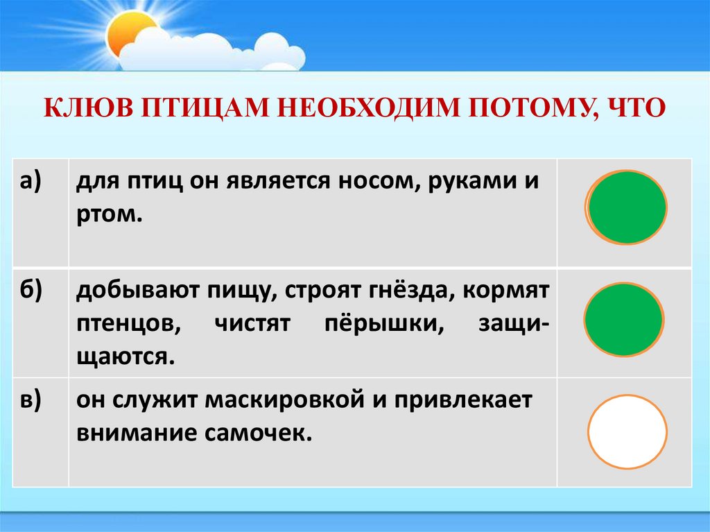 Необходимо потому что. Клюв птицам необходим потому что. Окружающий мир 2 класс школа 21 века содержание. Птичий клюв из русских пословиц звучит так. Птичий клюв из русских пословиц.