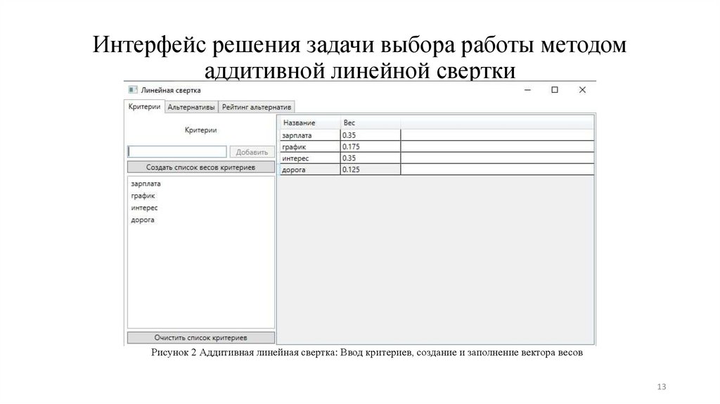 Интерфейс решения задачи выбора работы методом аддитивной линейной свертки
