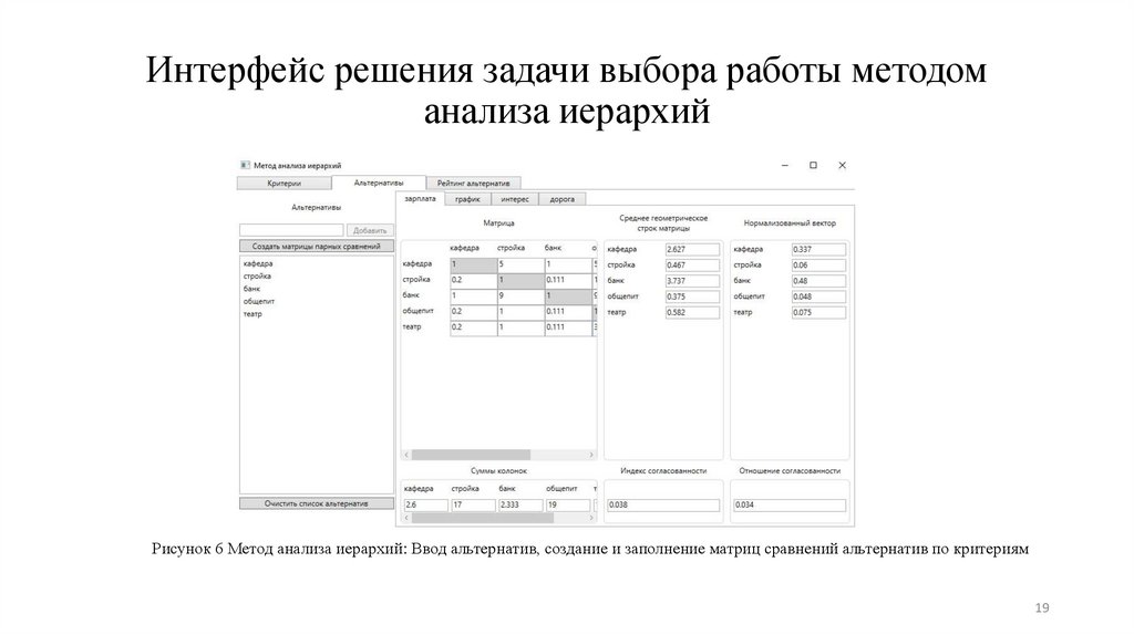 Интерфейс решения задачи выбора работы методом анализа иерархий