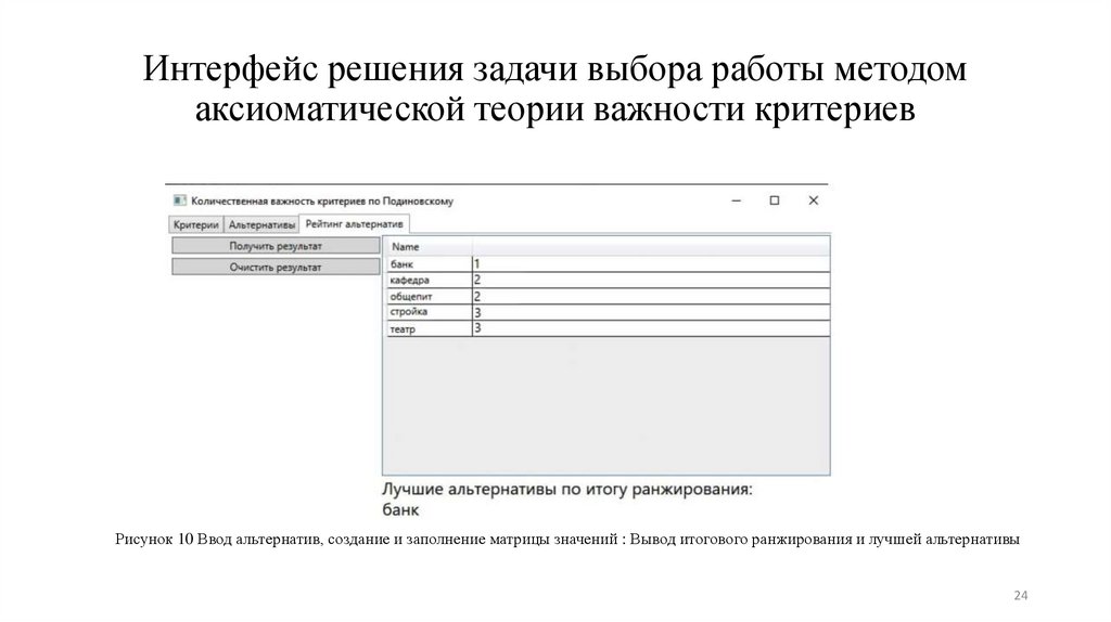 Интерфейс решения задачи выбора работы методом аксиоматической теории важности критериев