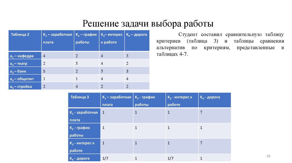 Решение задачи выбора работы