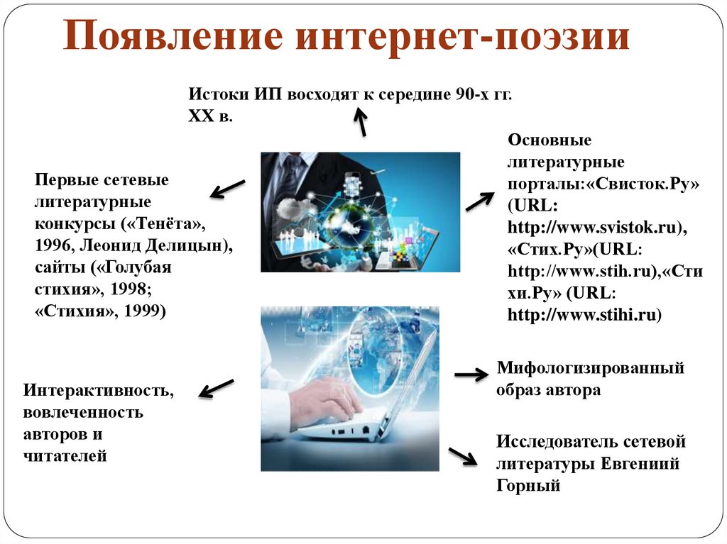 Появление интернета. Появление интернета в мире. Минусы появления интернета. Интернет поэзия.