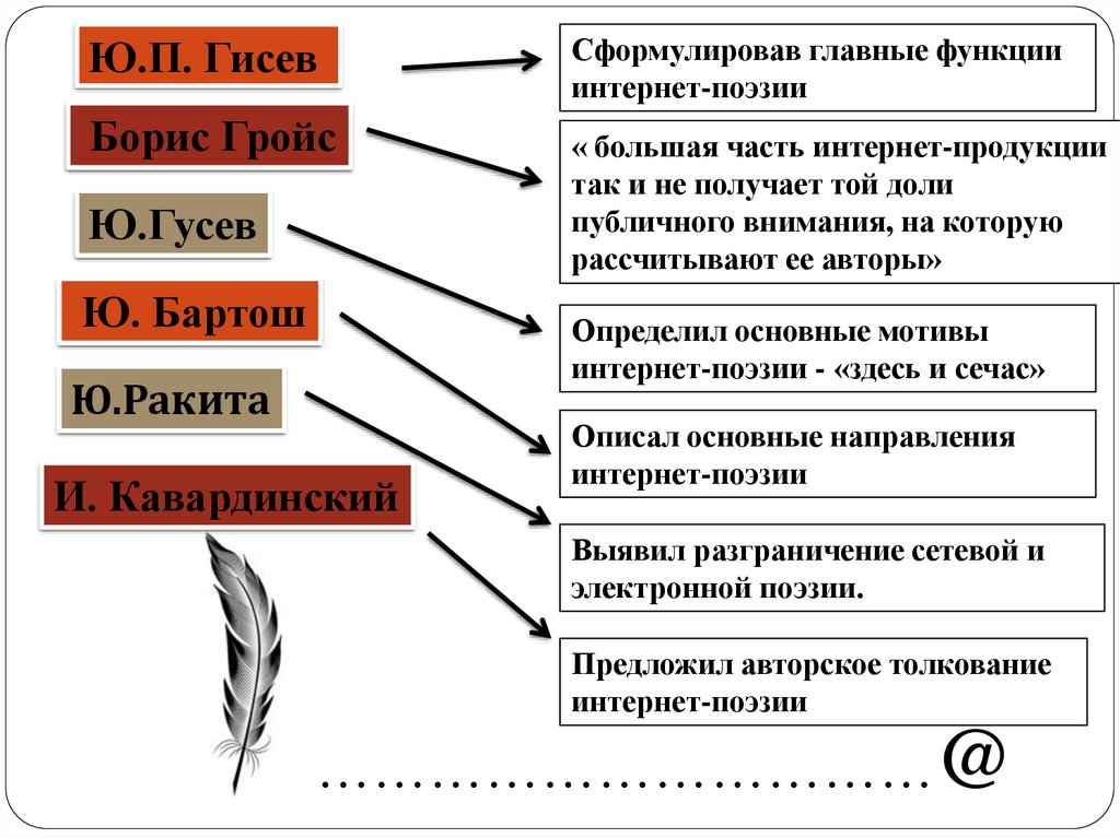 Примеры поэтических приемов. Сетевая поэзия примеры.