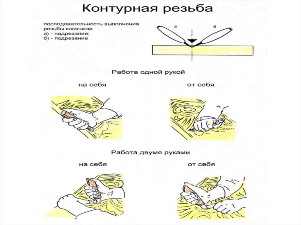 Технологическая карта контурной резьбы