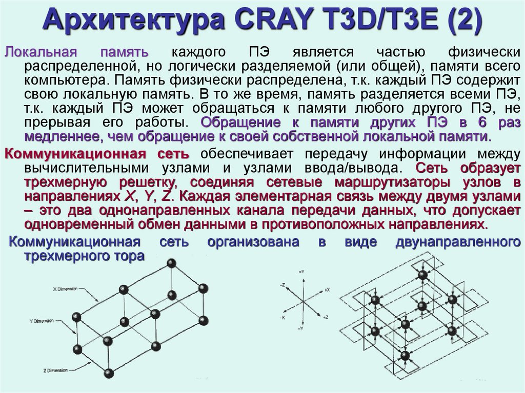 Архитектура вычислительных сетей