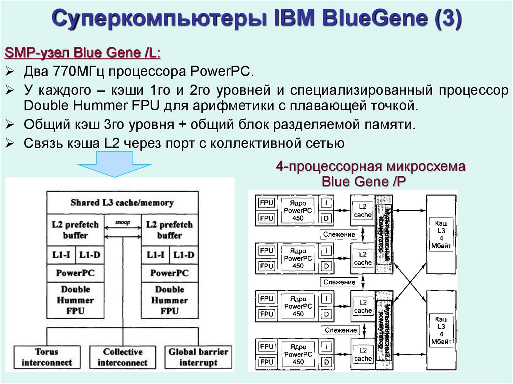 Архитектура вычислительных