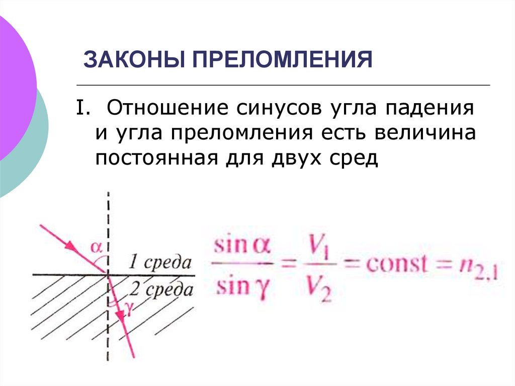 Угол преломления это