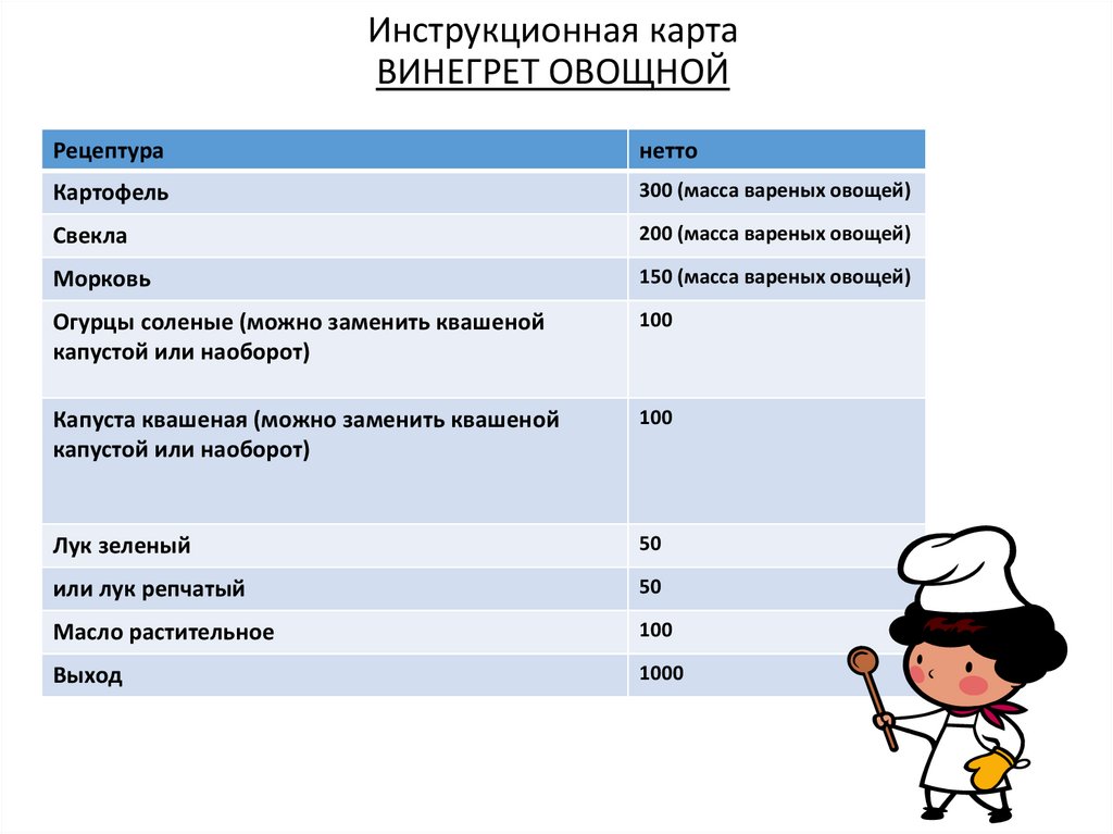 Винегрет технологическая карта для доу