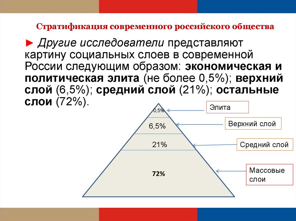 Верхний слой третьего сословия не занимающийся физическим трудом как называется