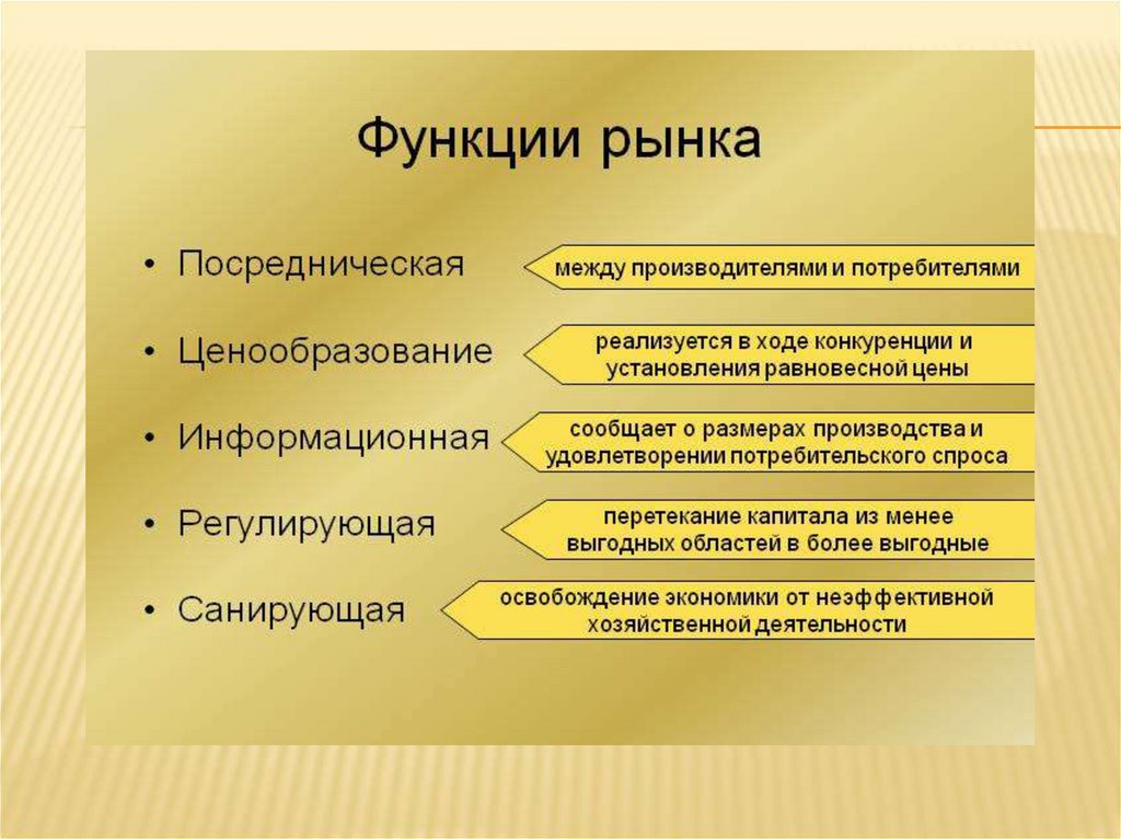 Сложный план позволяющий раскрыть по существу тему конкурентные рынки и их функции