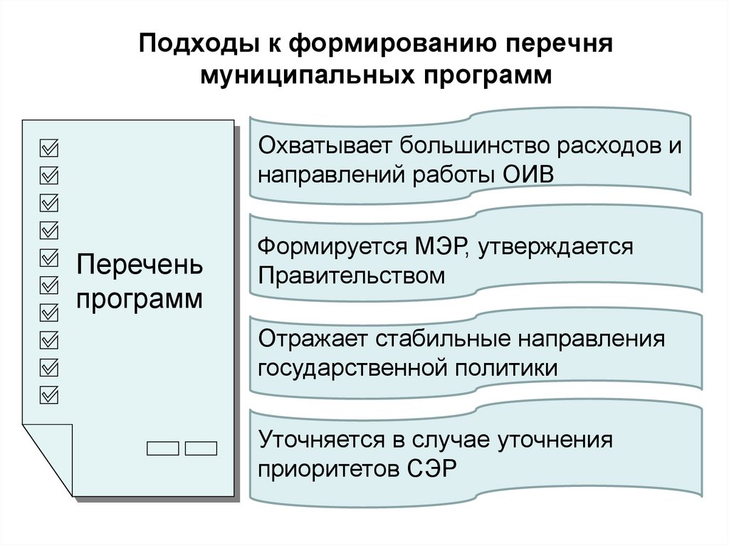 Признаки программы