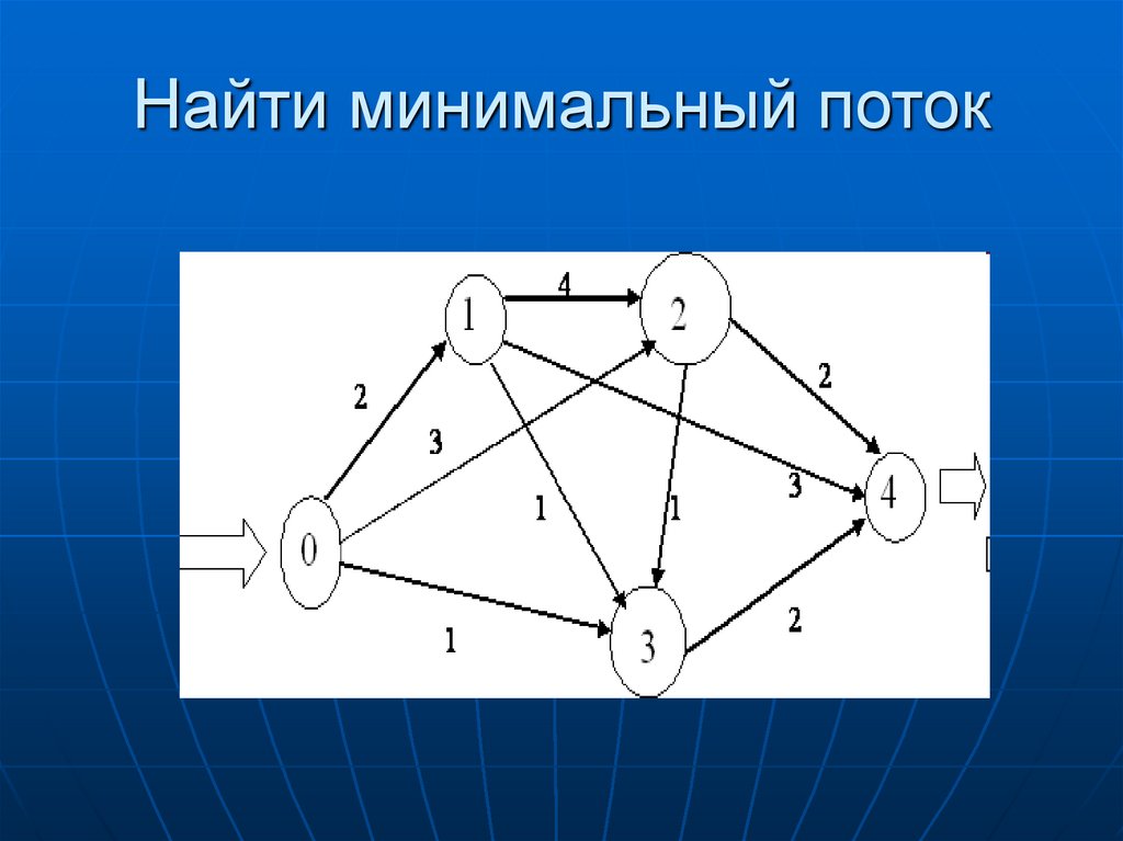 Графы 9 класс. Поиск минимального потока в графе. Как найти минимальный поток. Минимальный поток в графе. Минимальный поток.