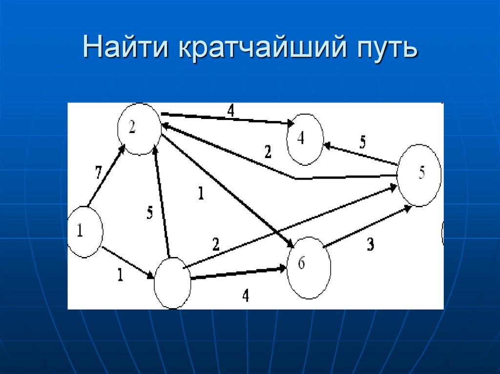 Найти кратчайший путь. Графы нахождение кратчайшего пути. Граф нахождение кратчайших путей. Задания на нахождения кратчайшего пути графа.