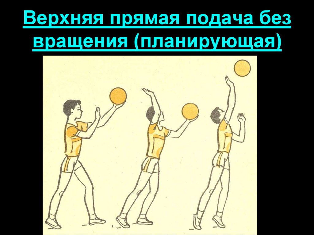 Боковая подача мяча в волейболе. Подача в волейболе. Верхняя подача мяча в волейболе. Верхняя прямая подача мяча в волейболе. Верхняя прямая подача в волейболе.