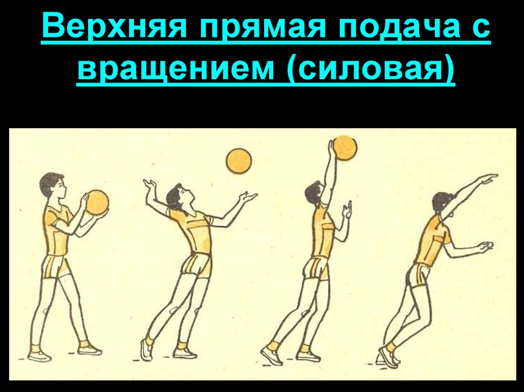 Боковая подача мяча в волейболе. Верхняя прямая подача. Верхняя подача в волейболе. Техника верхней прямой подачи. Верхняя подача в волейболе рисунок.