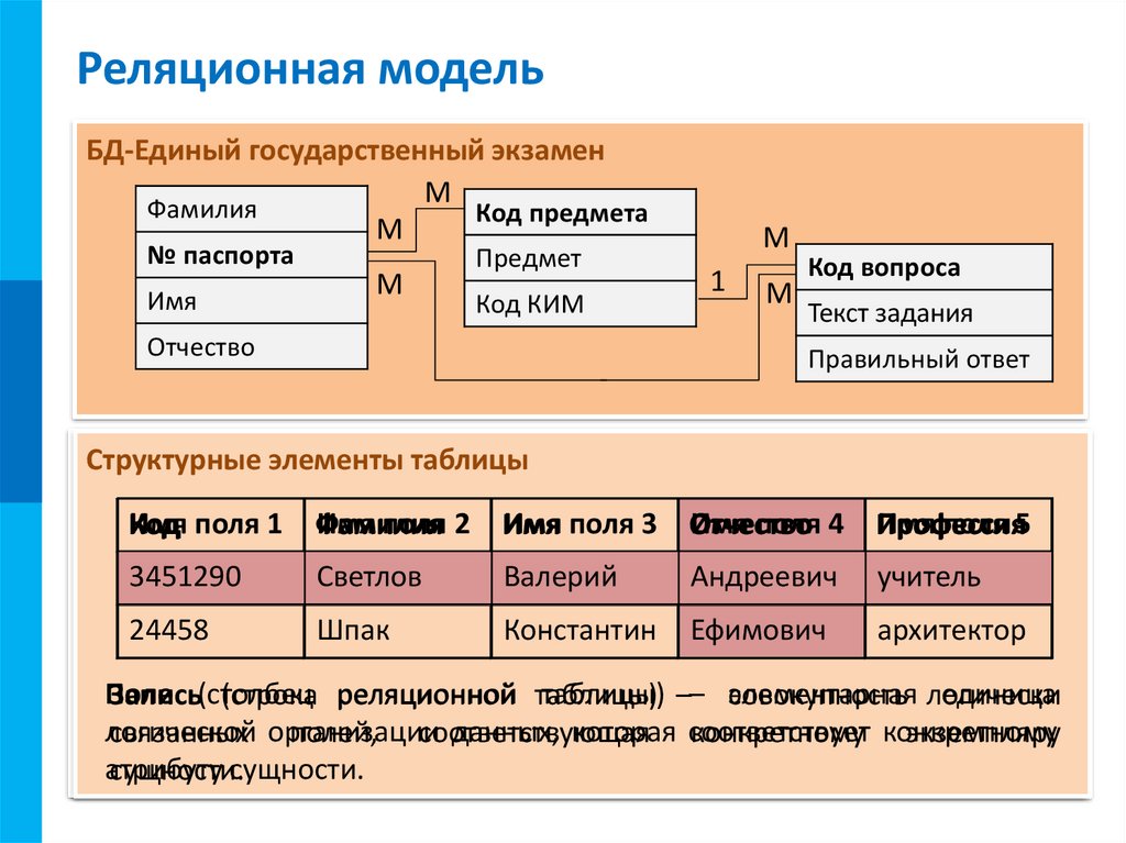 База данных как модель предметной области презентация