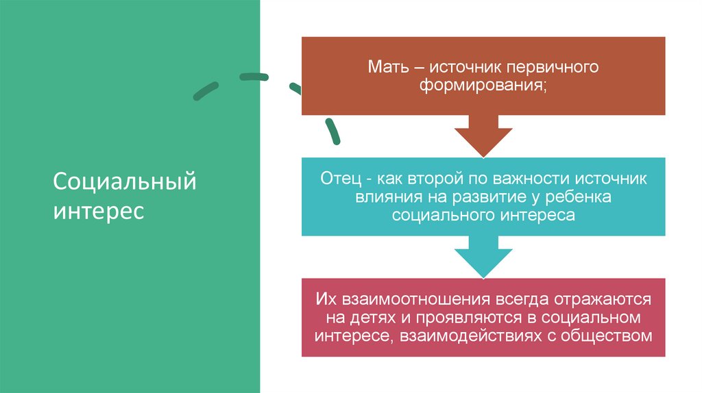 Теория комплекса неполноценности альфреда адлера презентация